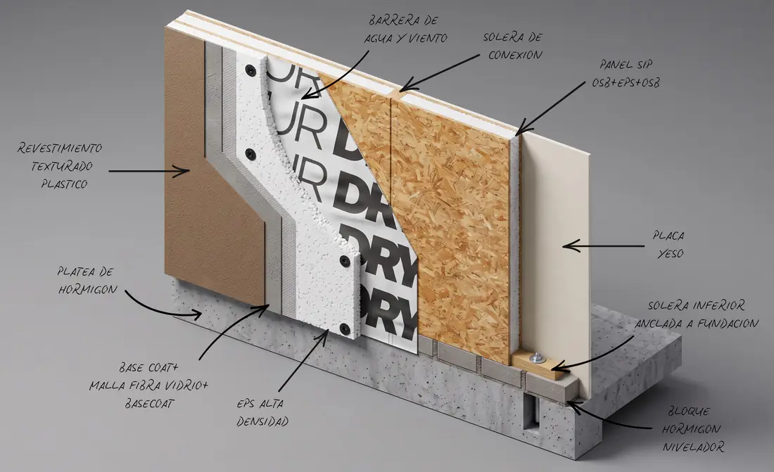 Infografía Paneles SIP con terminación EIFS