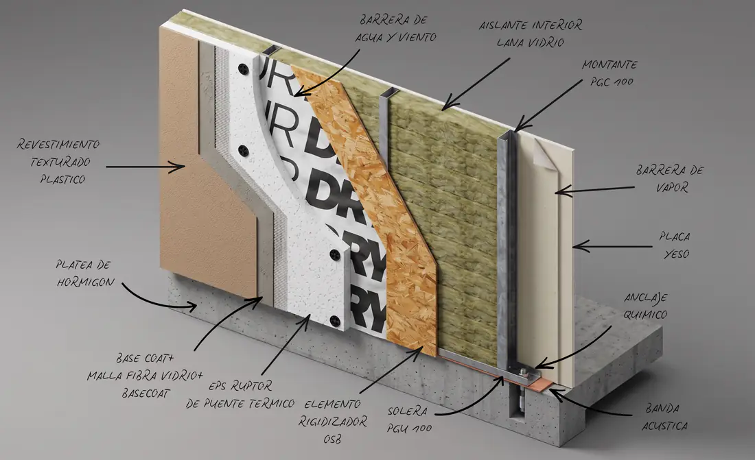 Infografía Steel Frame con terminación EIFS