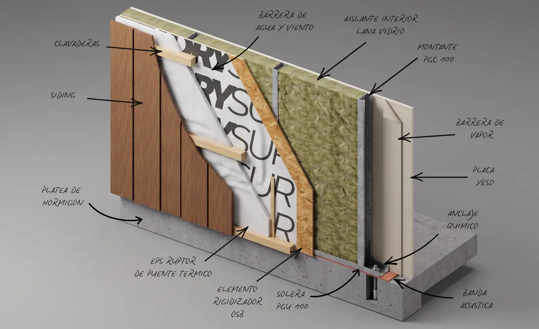Infografía Steel Frame con siding