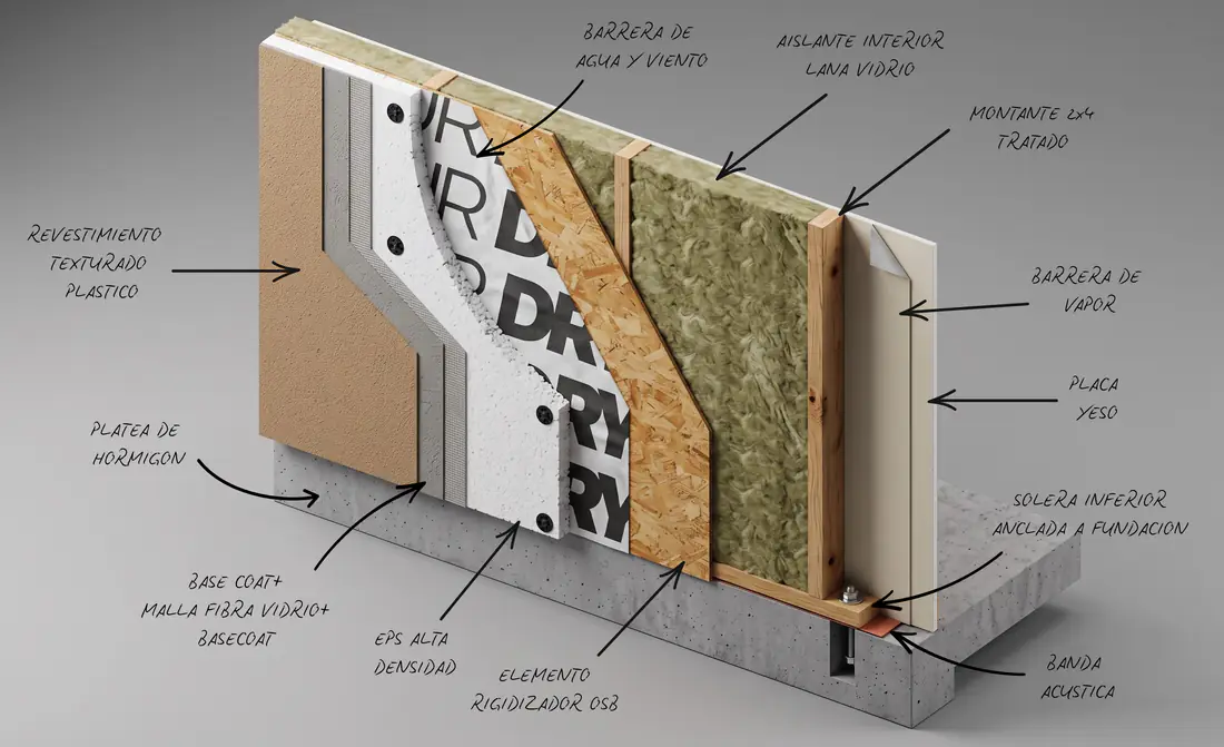 Infografía Wood Frame con terminación EIFS